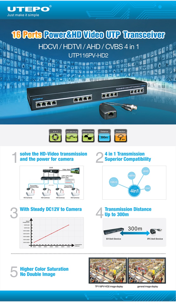 Transmissor 16 puertos HD-VIDEO 4EN1 hasta 300m de distancia de transmisión