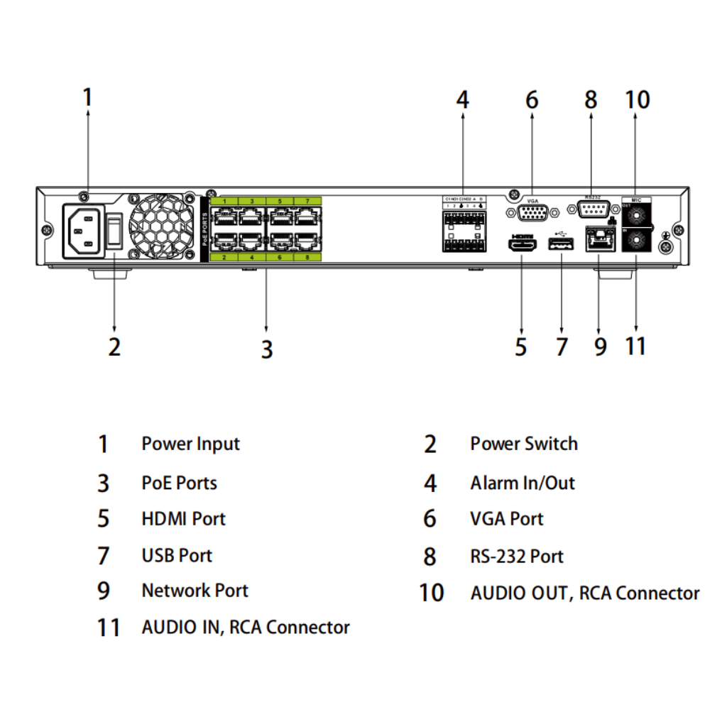 NVR 16ch 320Mbps H265 HDMI 8PoE (8ePoE/EoC) 2HDD E/S AI